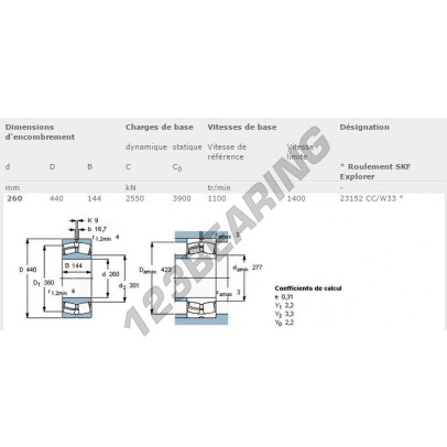 23152-CC-W33-SKF