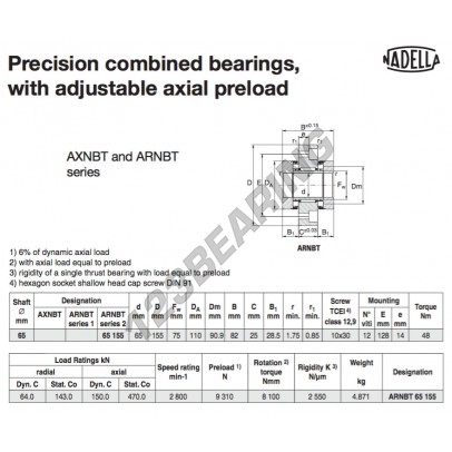 ARNBT65155-NADELLA