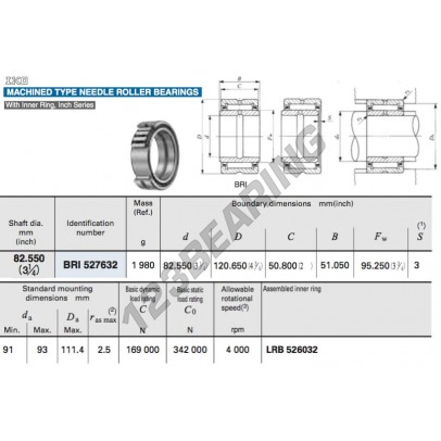 BRI527632-IKO