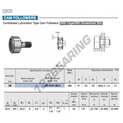 CF-FU1-20-1-IKO