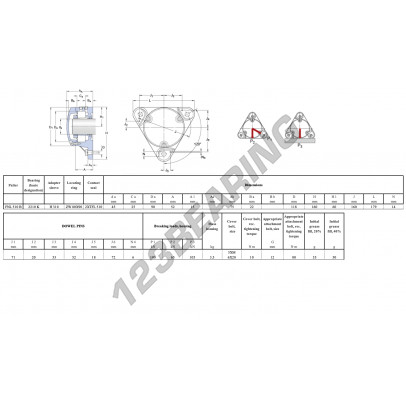FNL-510-B-2210-K-H310-SKF
