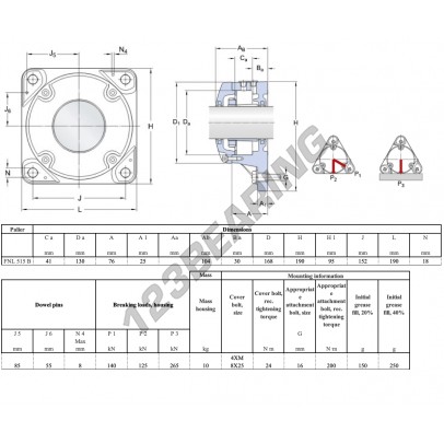 FNL-515-B-SKF