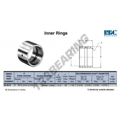 IR8516-RBC