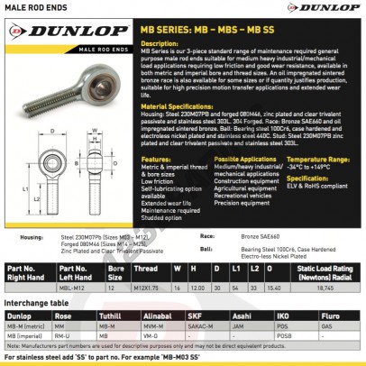 MBL-M12-DUNLOP