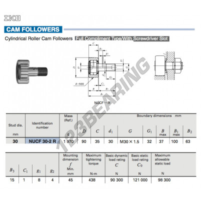 NUCF30-2-R-IKO