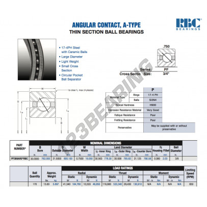 PF300-AR0-RBC