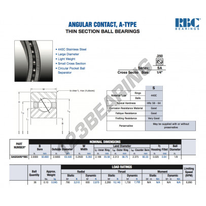 SA020-AR0-RBC