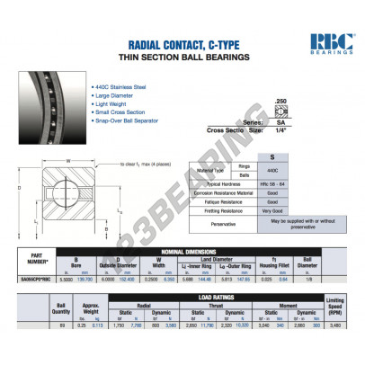 SA055-CP0-RBC