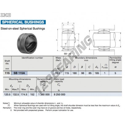 SB115A-IKO