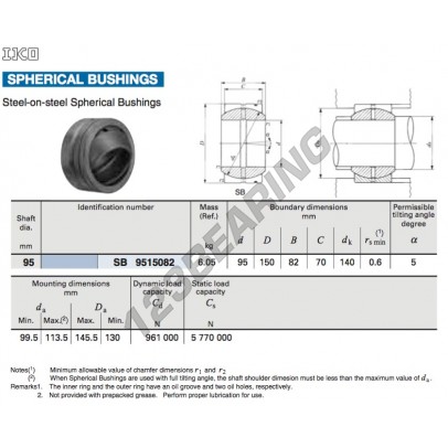 SB9515082-IKO
