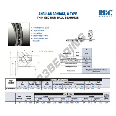 SC060-AR0-RBC