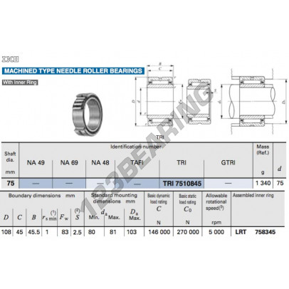 TRI7510845-IKO