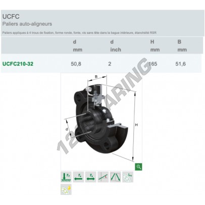 UCFC210-32-FAG